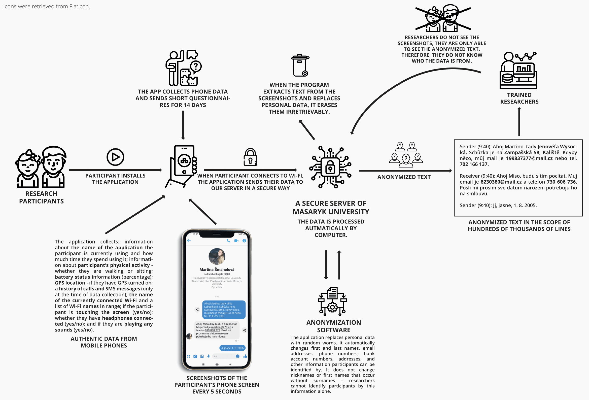 wp4-infografiky-aj-verze-178-1.png